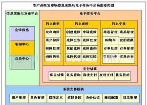 農(nóng)產(chǎn)品批發(fā)市場(chǎng)電子結(jié)算管理軟件 價(jià)格、廠家、圖片與軟件開(kāi)發(fā)全解析