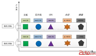深入理解抽象工廠模式 從概念到實(shí)戰(zhàn)